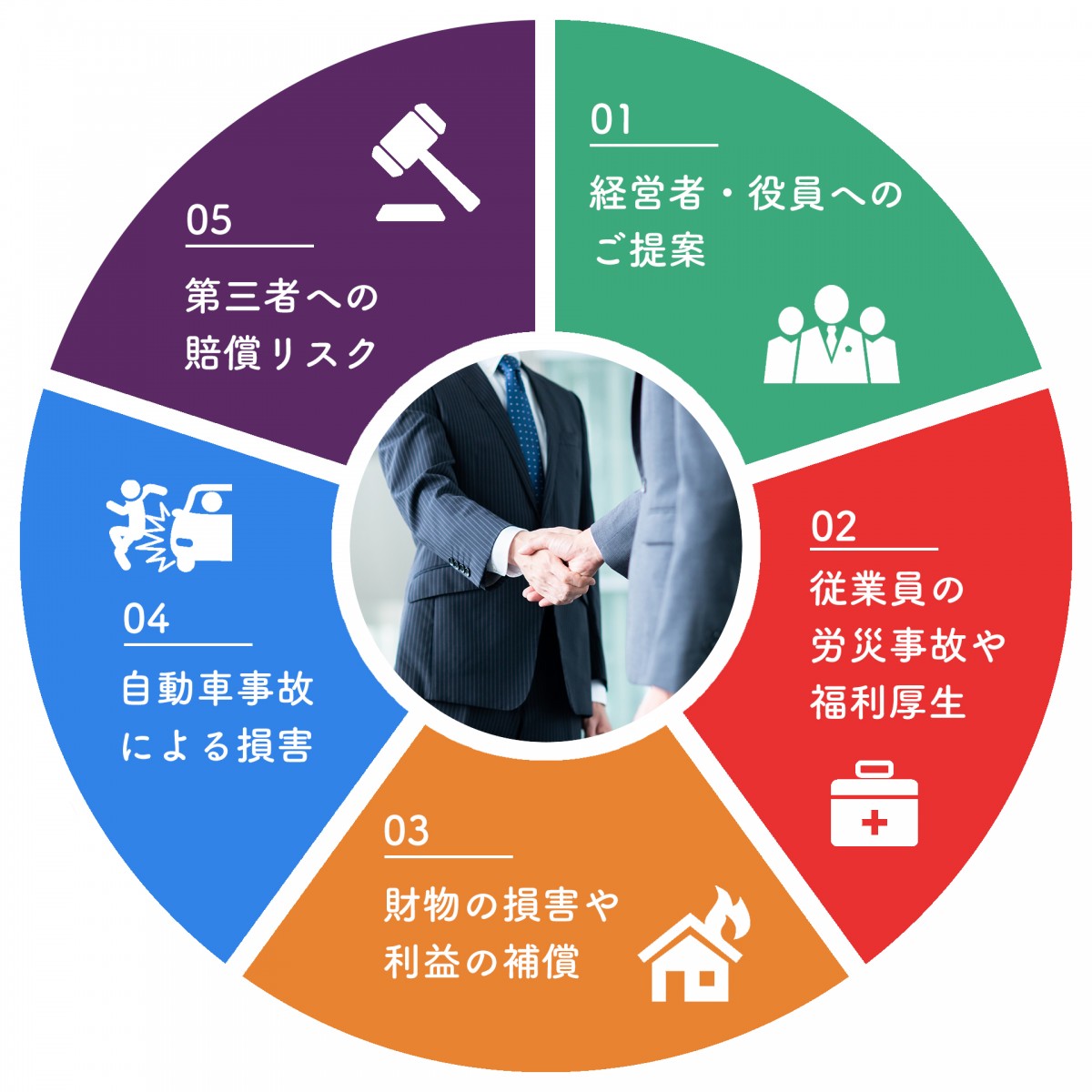 GICだからできる5つのポイントで企業のリスクに安心を。